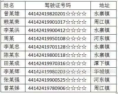 五华人口有多少_五华这13人被扣12分 有你认识的吗