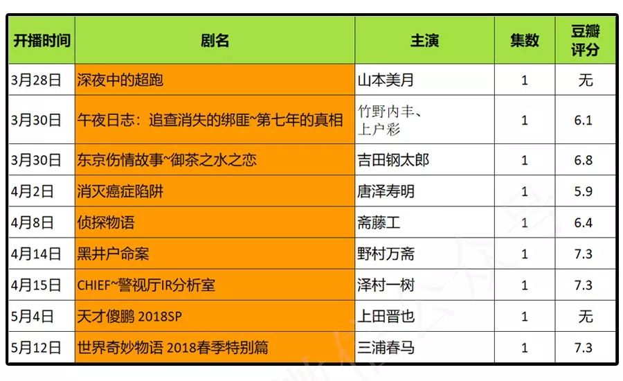 收藏 52部364集春季日剧资源合集 猪猪年末盘点第二弹 小姐