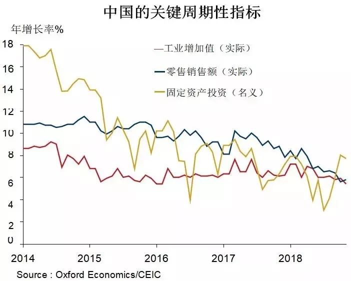 2020年世界gdp下半年_世行预测2020年印度GDP下降9.6%,明年增长5.4%,那中国、美国呢?(2)