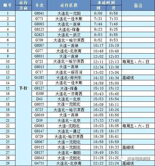 高铁鲅鱼圈站列车时刻即将有变化!1月5日后,将新增停靠9列