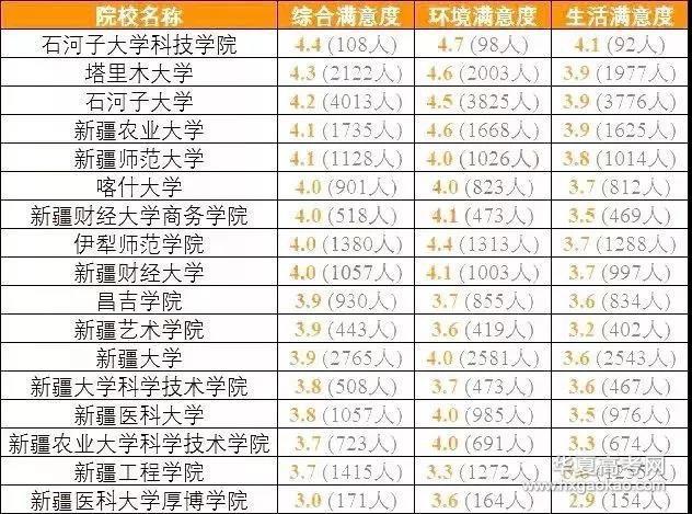 排行榜：教育部发布全国各省考生最满意大学Top20名单