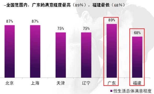 福建 人口 年龄_福建人口密度图(2)