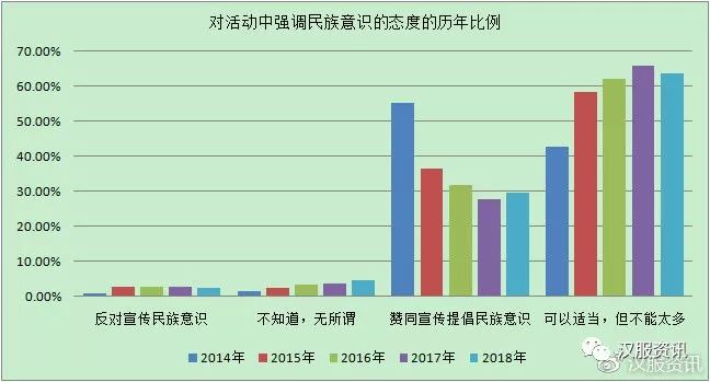 内蒙古民族人口比例_内蒙古民族大学(3)