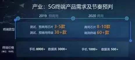 5G手機真的要來了！首批預計8000元起，你會買嗎？ 科技 第11張