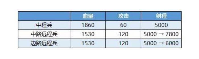 王者榮耀史上大改動，最新曝光一起先睹為快 遊戲 第6張