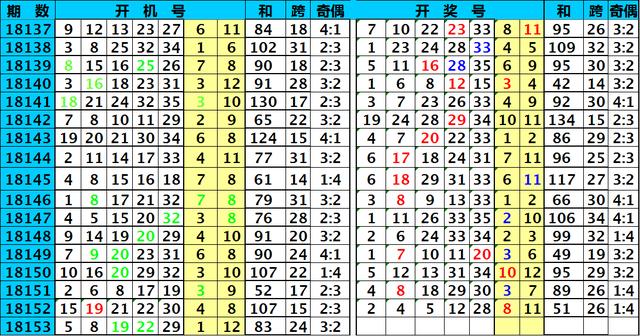 18153期大乐透闲看风落版开机号本期5码能继续绝杀吗