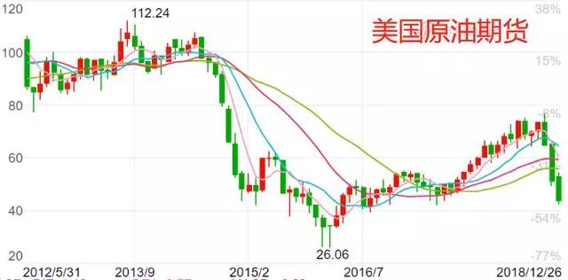 俄罗斯沙特阿拉伯gdp_法巴 石油美元 撤出全球市场 十八年来尚属首次(2)