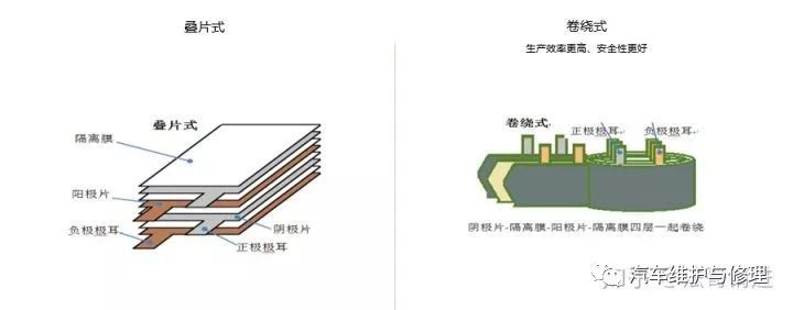 电动车电池和手机电池有啥区别?