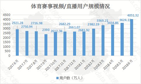 雲威榜「重慶互聯網+文化、體育和娛樂」行業大數據監測分析報告(第535期) 科技 第6張