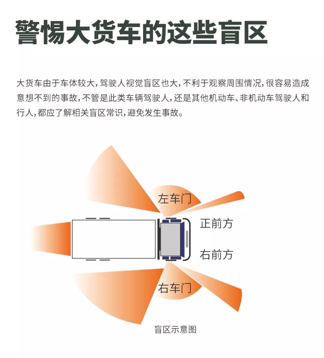 让我们来认识一下这些盲区