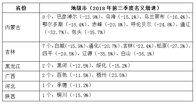 广西地级市gdp排名2017_广西县城gdp排名2020(3)