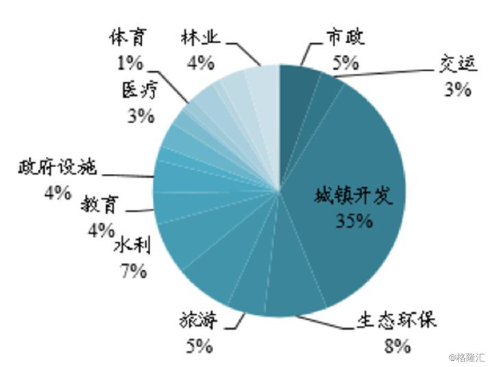 中国的gdp多少用在基建上_2017年中国房地产周期与产业链及基建与房地产相关性情况分析