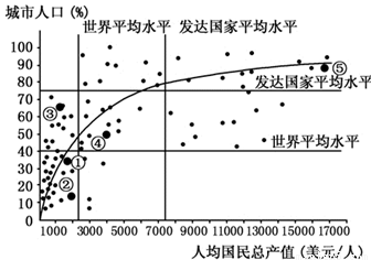 世界城市人口经济对比_人口普查数据对比图(3)