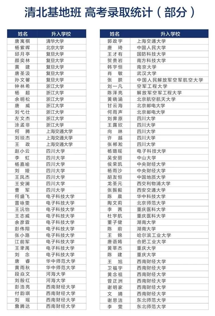 浙大学霸作息表曝光世界本就不公平比努力更重要的是这1点