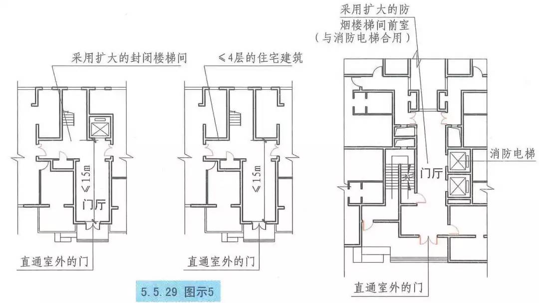 跃廊式住宅用与楼梯,电梯连接的户外走廊将多个住户组合在一起,而