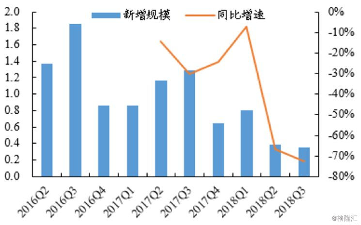 中国的gdp多少用在基建上_2017年中国房地产周期与产业链及基建与房地产相关性情况分析