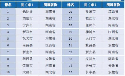 永城和灵宝谁的gdp高_今年GDP超三万亿元的城市,除了 上海市 外还将新增 北京市(3)