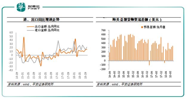 出口GDP贡献_七张图展示中国经济放缓(2)