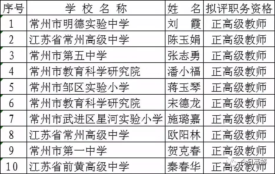 高邮人口多少_扬州市各区县 江都区人口最多GDP第一,高邮市面积最大(2)