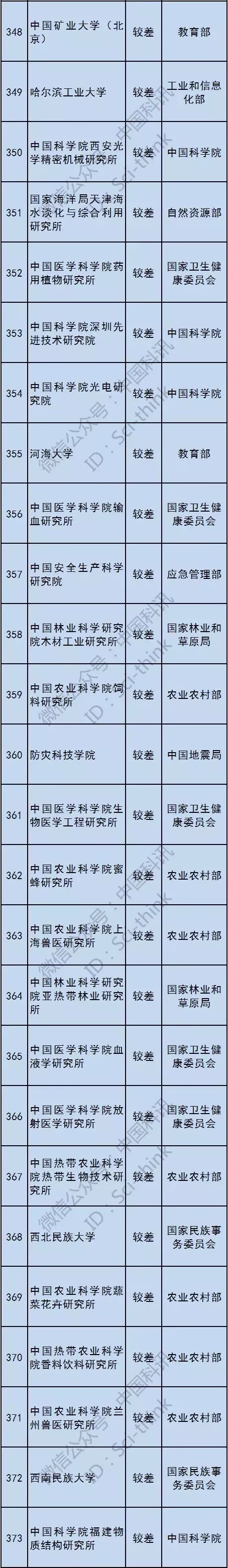 儀器閒置！哈工大、中國礦業大學等26家單位被科技部通報批評 科技 第9張