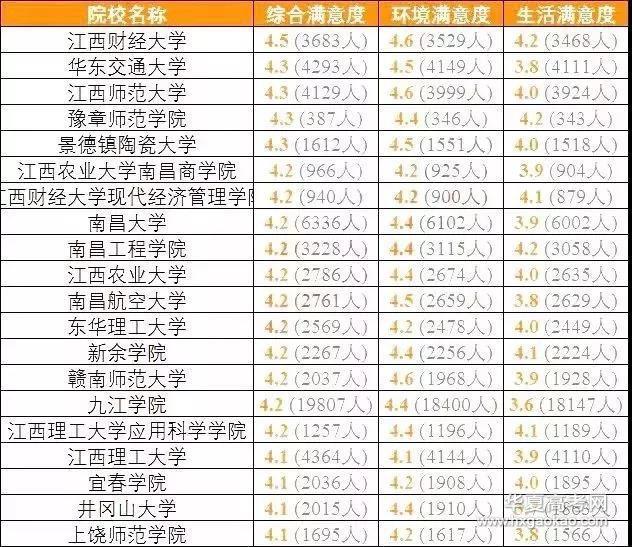 排行榜：教育部发布全国各省考生最满意大学Top20名单