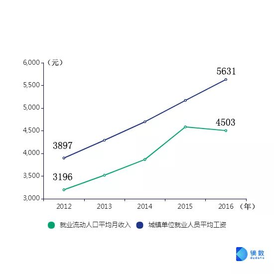 流动人口的计算_人口流动