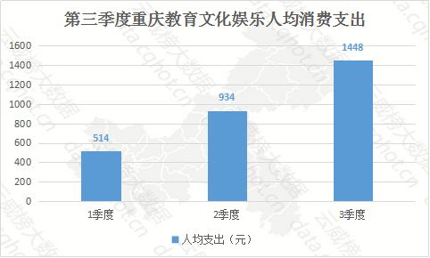 雲威榜「重慶互聯網+文化、體育和娛樂」行業大數據監測分析報告(第535期) 科技 第15張