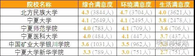 排行榜：教育部发布全国各省考生最满意大学Top20名单