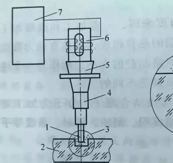 超声器原理是什么_超声心动图是什么