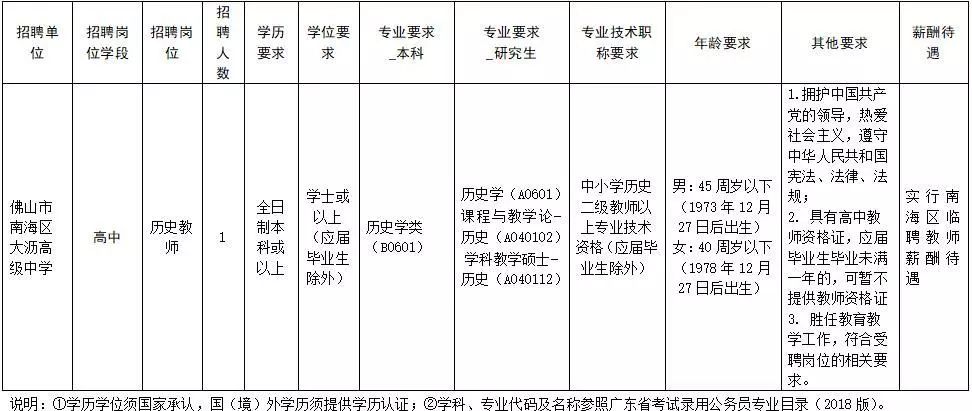 地理招聘_2019年中国科学院新疆生态与地理研究所招聘公告(3)