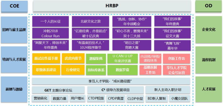 《专访沪江CCtalk | 直击业务痛点，实现人才发展的几何级成效》