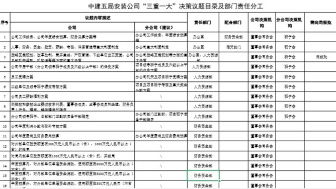 着力六抓六提升开创党建工作新局面