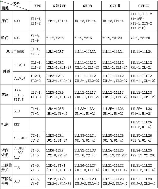 电梯安全回路