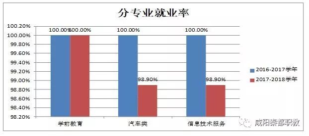 2021年咸阳市秦都区GDP_秦都咸阳的2020年前三季度GDP出炉,在陕西省排名第几