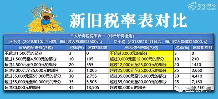 人口少财政收入高的国家_财政收入