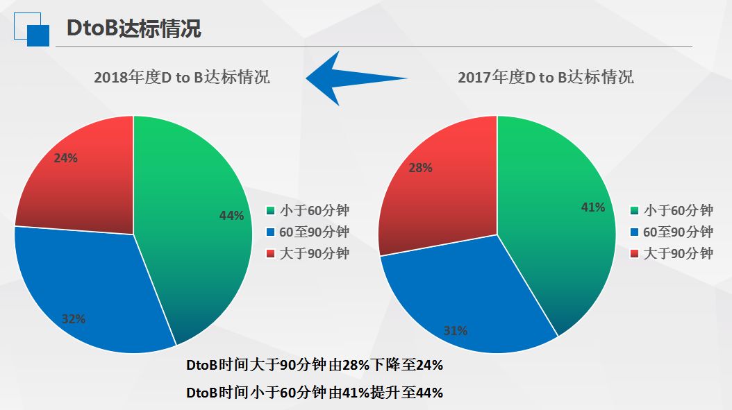 強！救命高速又提速！ 健康 第2張