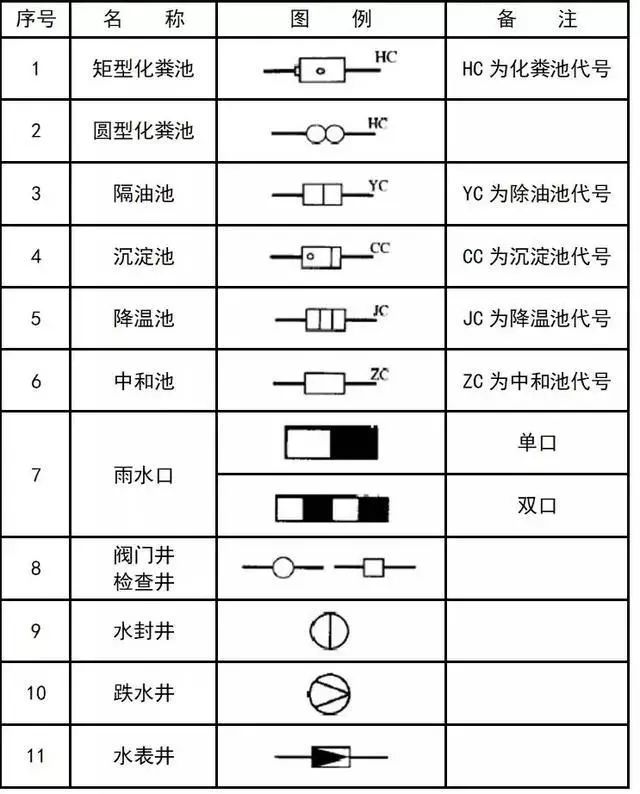 干货来了~给排水,消防,暖通cad图例符号大全与画法