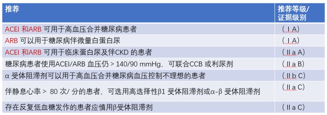 超實用！一文讀懂高血壓常見合併症的合理用藥（文末有福利） 健康 第1張