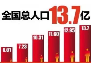 2019年人口姓氏排名_最新百家姓排行榜火爆出炉 王姓荣登榜首 6