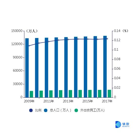 流动儿童占总流动人口的比重