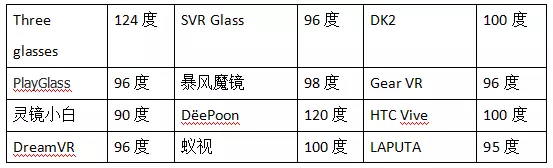 VR眼镜原理是什么？什么是VR