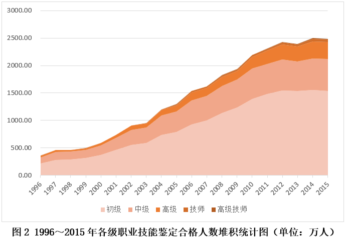 中国人口素质_十年来我国人口素质不断提高健康水平持续提升