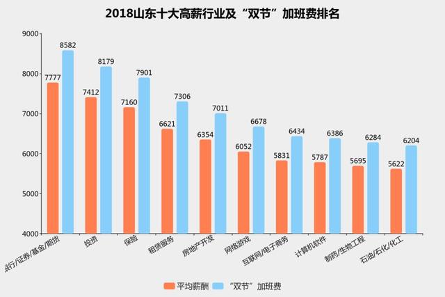 潍坊市人口_全国第41名 山东第3名 潍坊人才吸引力名列前茅(2)