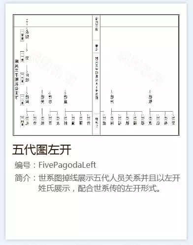 五,家谱版式,是根据家族需求来决定家族版式.返回搜狐,查看更多