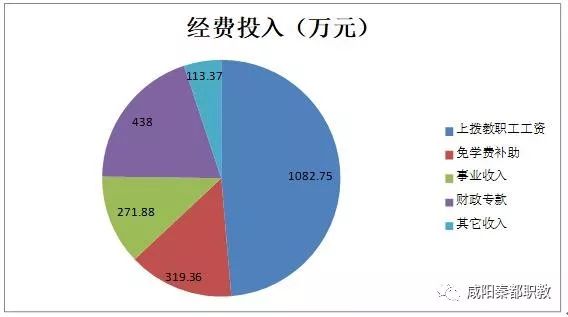 2021年咸阳市秦都区GDP_秦都咸阳的2020年前三季度GDP出炉,在陕西省排名第几(2)