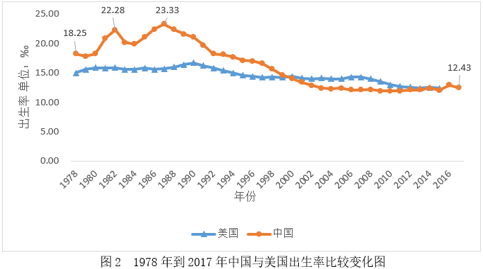 中国人口百年变化_中国陷入超低生育率陷阱(3)