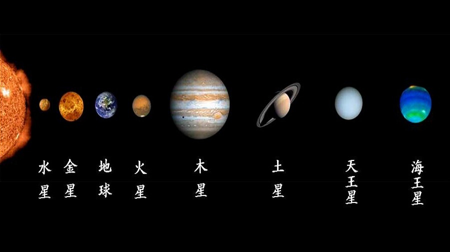 太阳系八大行星中的"大哥",最强行星是谁?