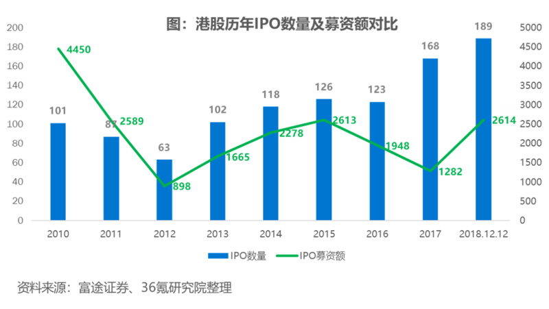 2018年经济总量大数据_2020年经济总量