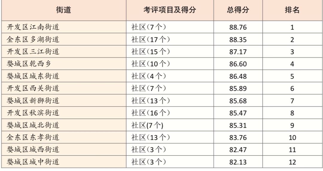 gdp可以算到乡镇么_星星之火可以燎原图片(2)