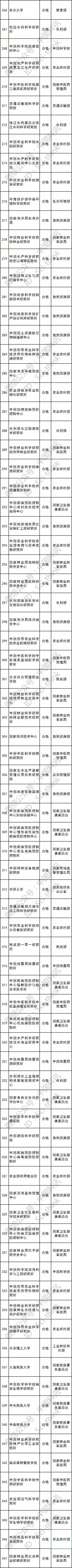 儀器閒置！哈工大、中國礦業大學等26家單位被科技部通報批評 科技 第8張